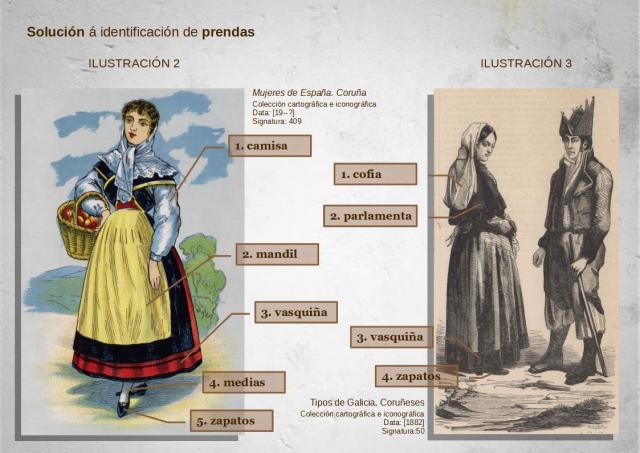 Pescuda no arquivo. A vida na Galicia do século XVIII. 06. A vestimenta. 03. Glosario