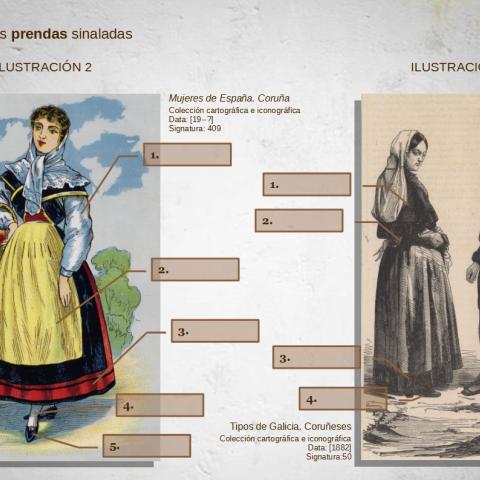 Arquivo do Reino de Galicia. Colección cartográfica e iconográfica. Mujeres de España. Coruña. 19--? Sign.: 409; Tipos de Galicia. Coruñeses. 1882. Sign.: 50.
