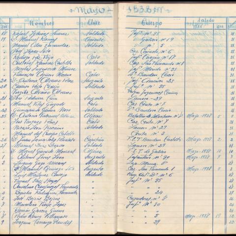 Arquivo do Reino de Galicia. Enfermerías militares de Oza e de Labaca. Rexistro de estancias dos militares hospitalizados. 1937-1939. Sign.: 4712