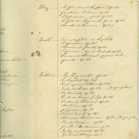 Arquivo do Reino de Galicia. Familia Casares Quiroga. Relación de pezas de música para piano que estaban na habitación de Jacoba Calderón Ozores. 1889, febreiro. 10. [A Coruña]. Sign. 44895_14