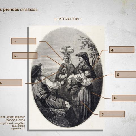 Arquivo do Reino de Galicia. Colección cartográfica e iconográfica. Bellas Artes: una familia gallega / Dionisio Fierros. 1882. Sign.: 73.