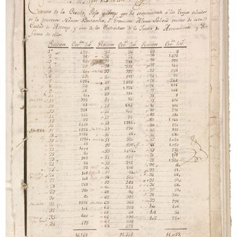 1810. Liquidación de cuentas de lo suministrado a las tropas británicas en Villafranca, Cacabelos e Astorga, hecha en Londres por José Villegas. Real Audiencia de Galicia. Sign. 5.721/58.