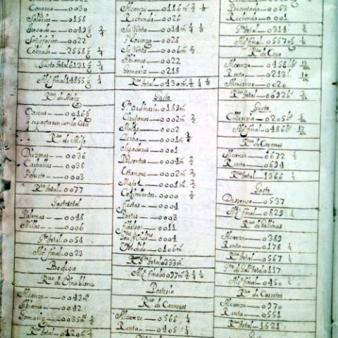 Arquivo do Reino de Galicia. Mosteiro de Santa María de Sobrado. Libro de caixa. 1693-1757. Sign. 45.255