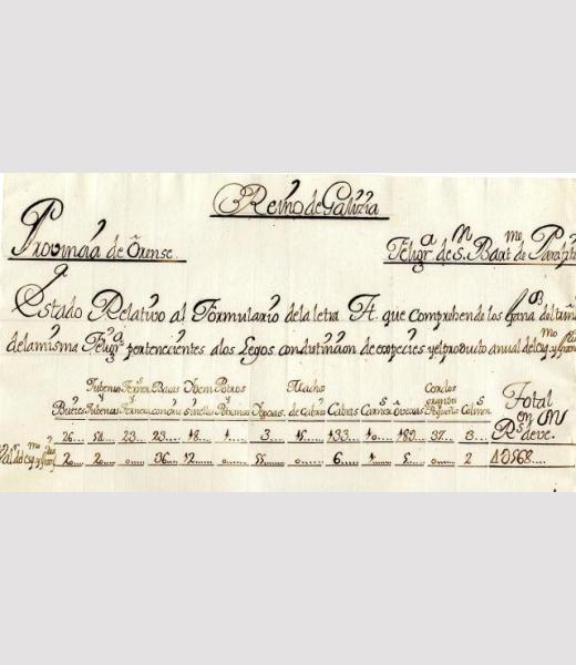 Estado do formulario da letra H da Única e Real Contribución relativo ao gando existente na freguesía de S Bartolomeu de Parafita.(Chandrexa de Queixa).