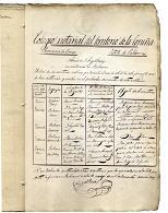 FRONDA nº 40. La documentación notarial (V): 150 años de la Ley del Notariado de 1862